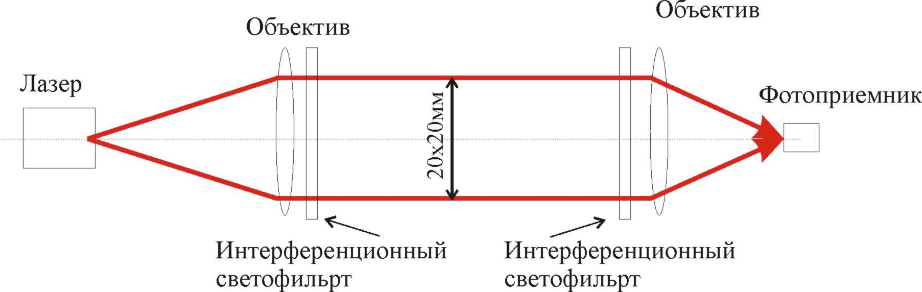 Оптическая схема прожектора