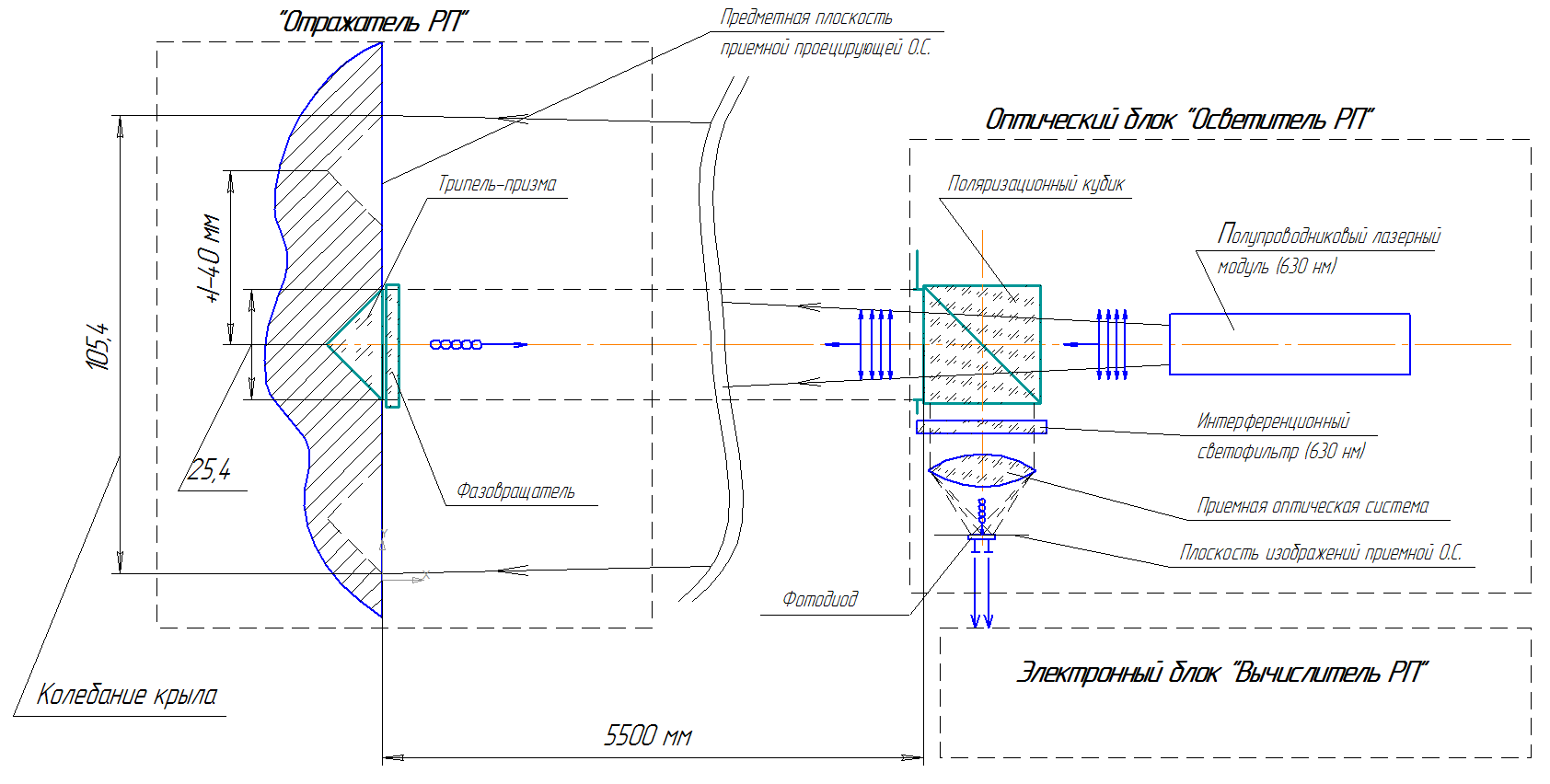 Оптическая схема прожектора