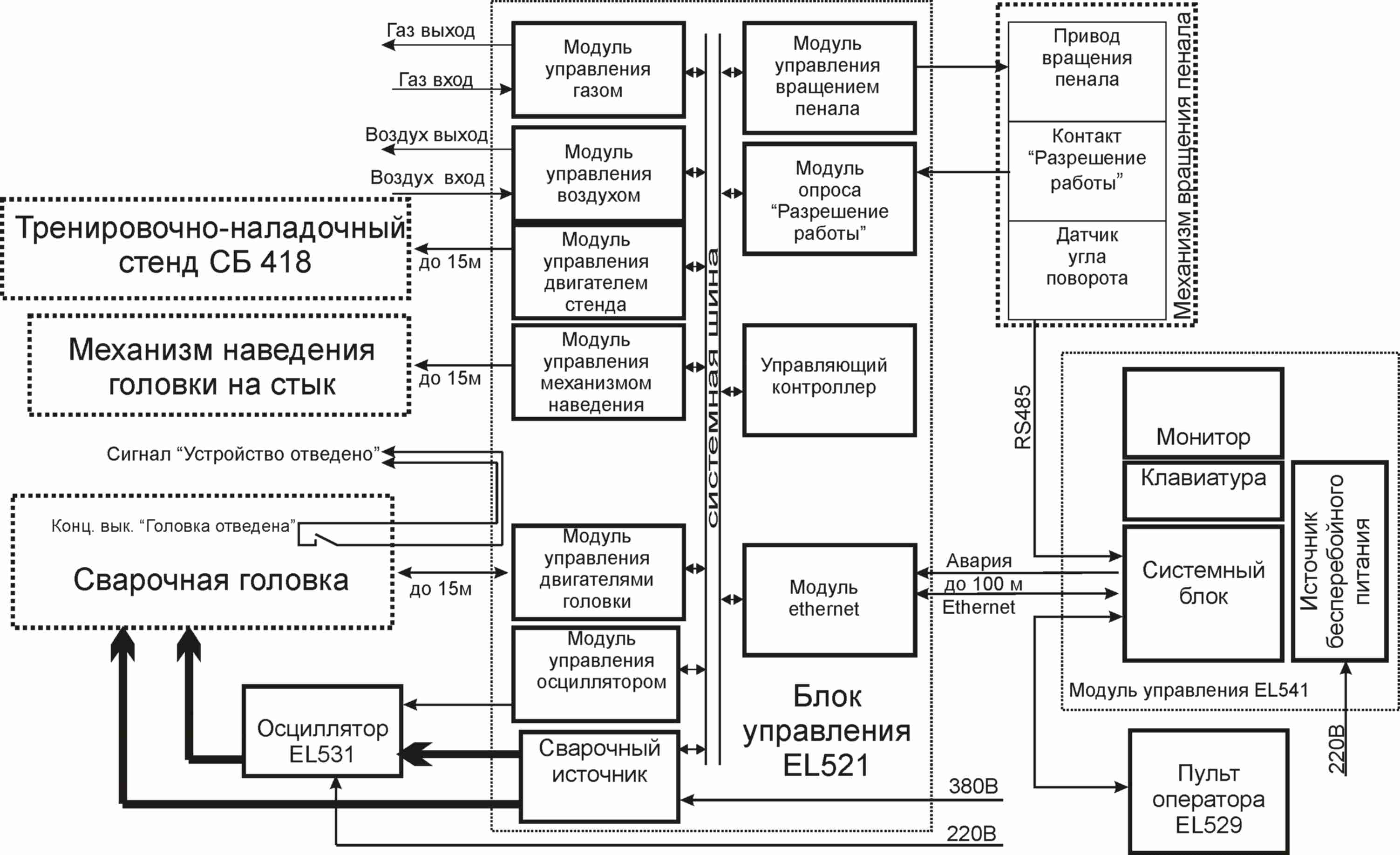 Оао схема ставрополь официальный сайт