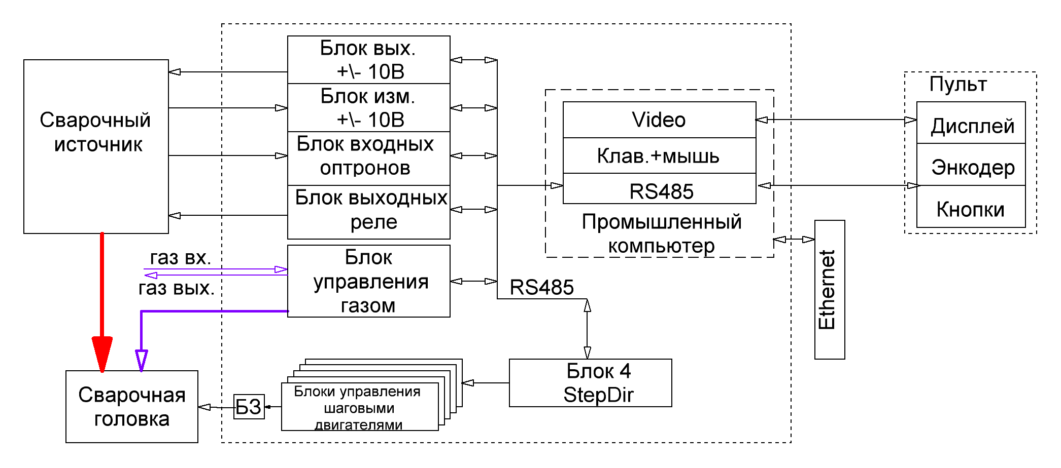 Структурная схема аппарата атс