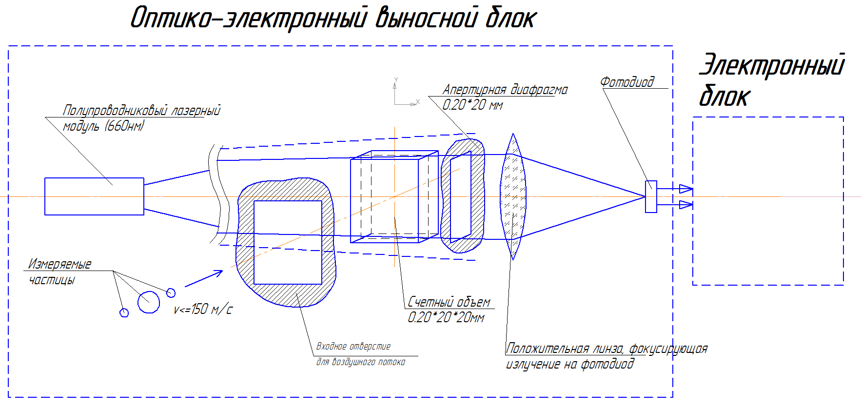 Оптический диаметр. Оптический измеритель инструмента схема. Схемы измерения оптического волокна. Схема измерителя оптической мощности. Оптический измеритель размера предмета.