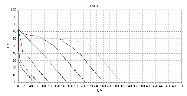 kord_10_250A_naklon1